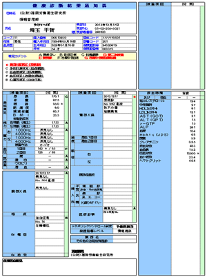 結果や結果報告書