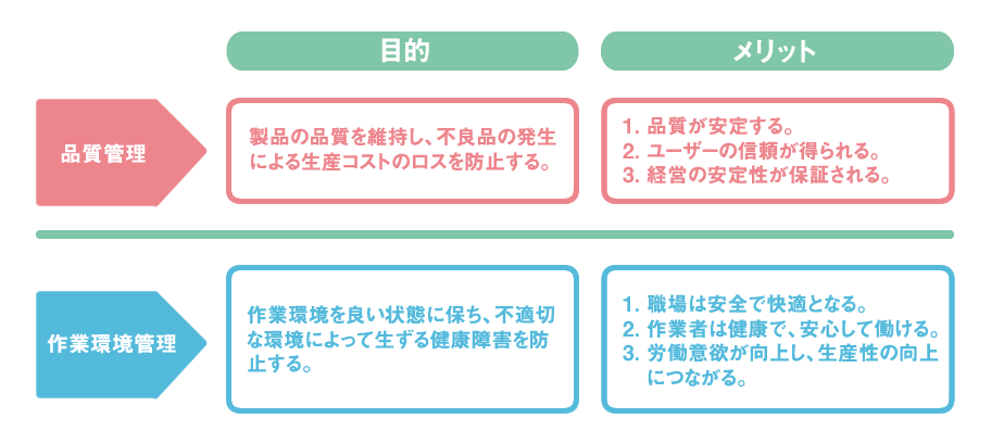 作業環境管理と品質管理