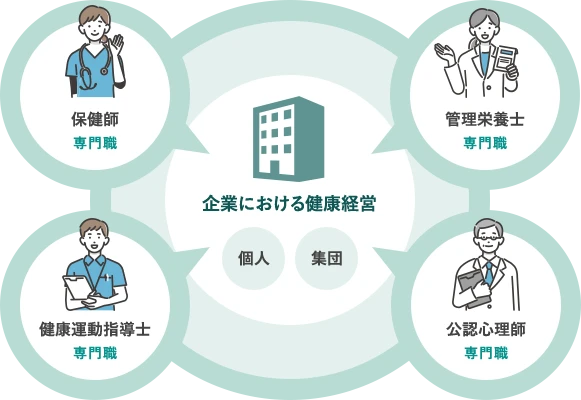 企業における健康経営