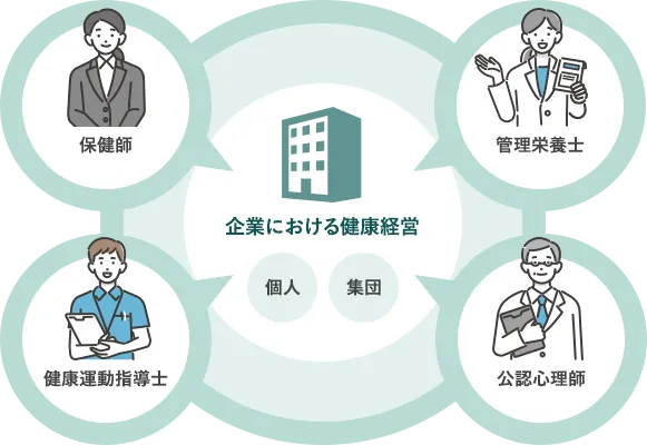 企業における健康経営