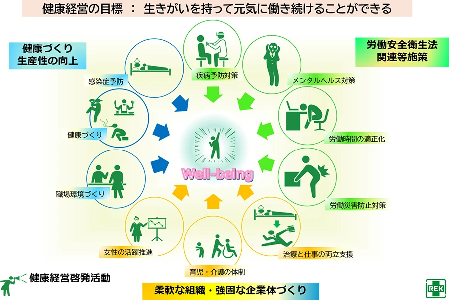 健康経営推進の課題と期待する効果