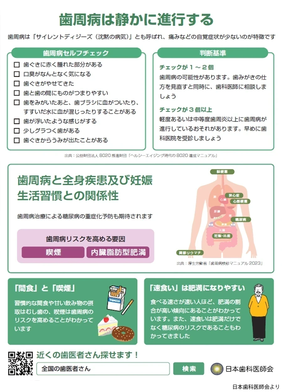 歯周病は静かに進行する