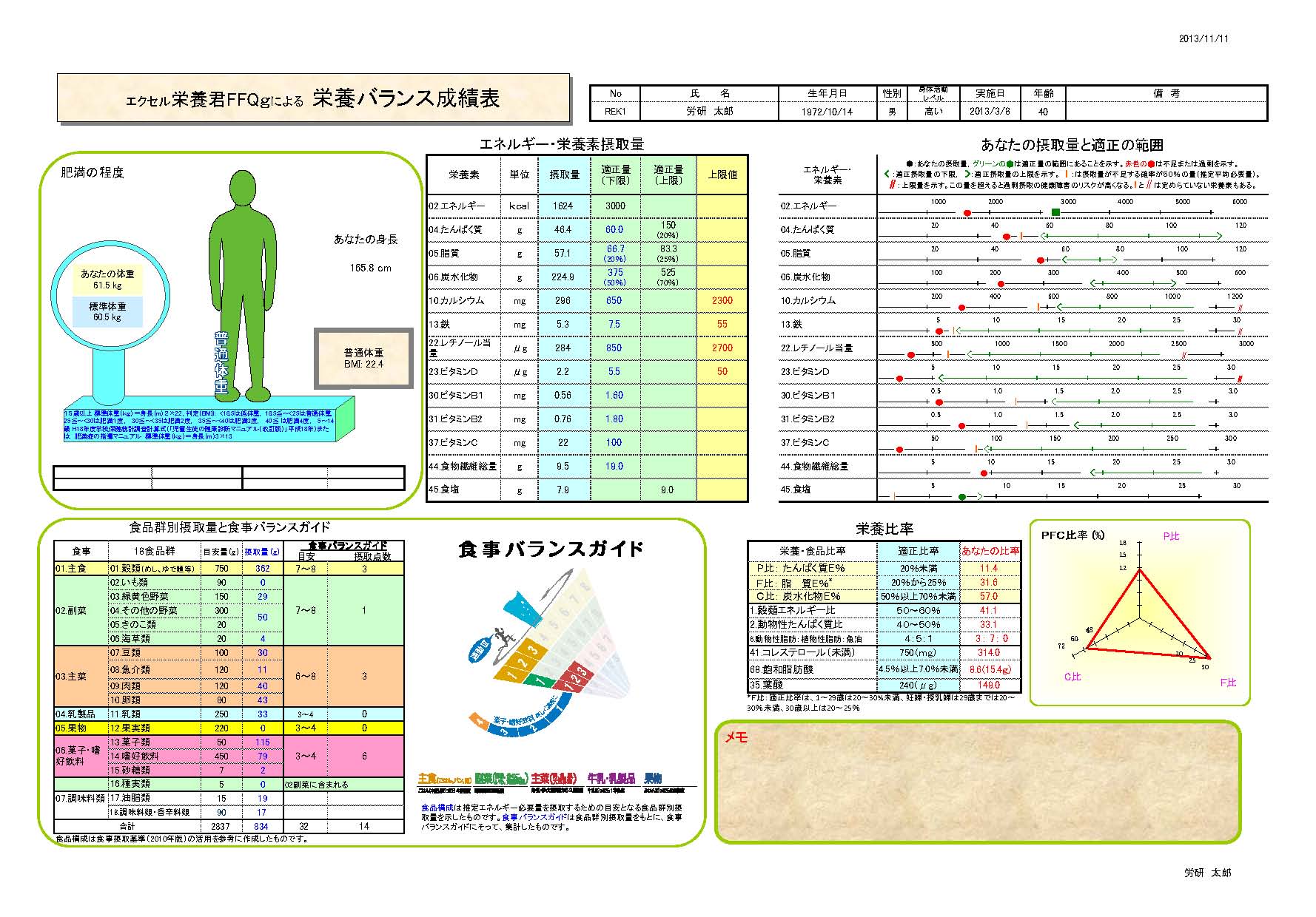 食事バランス成績表作成