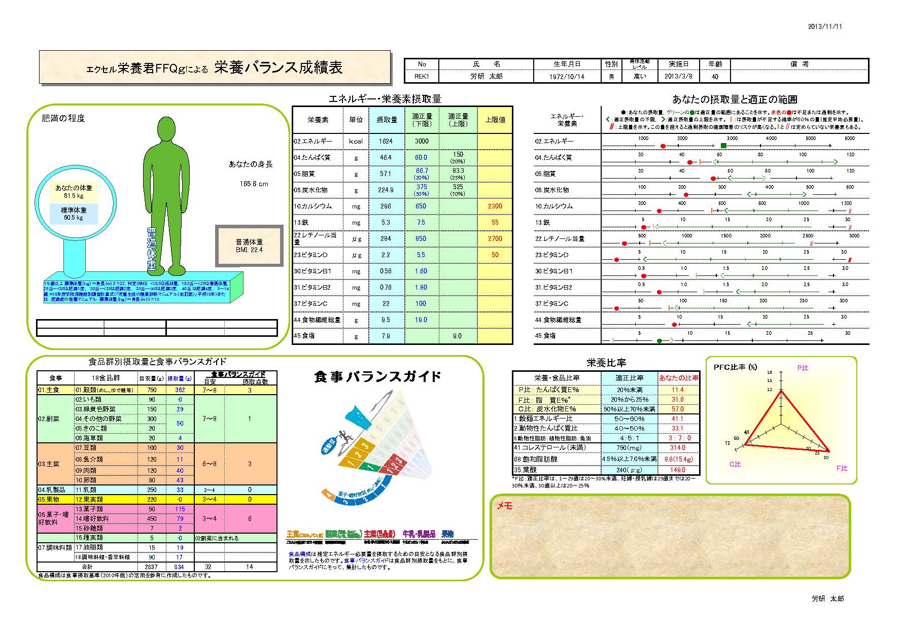 食事バランス成績表作成