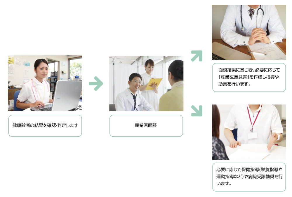 産業医の職務