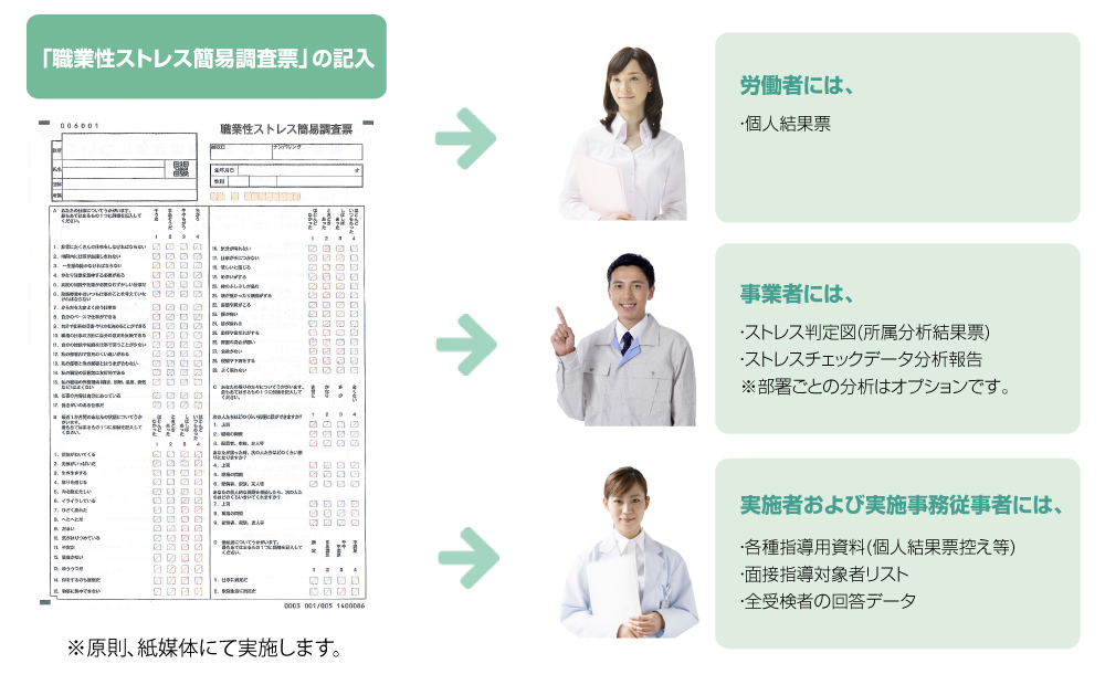 REKオリジナルの「ストレスチェック」結果票