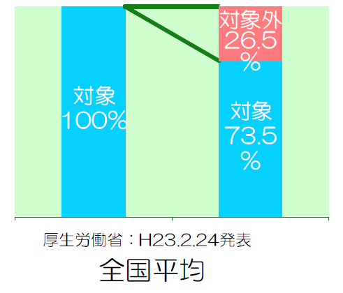 全国平均