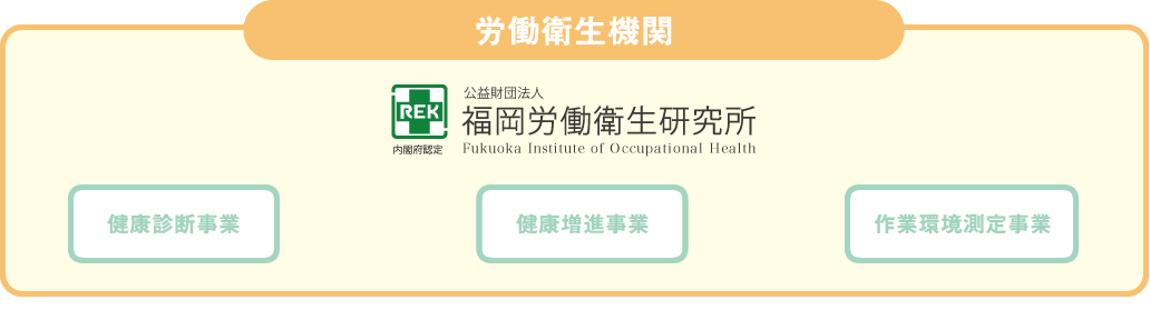 健康管理体制 健康管理体制