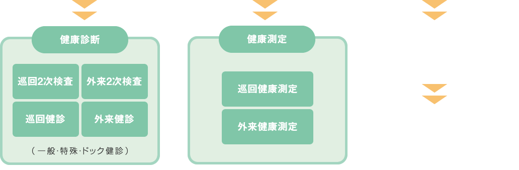 健康管理体制 健康管理体制
