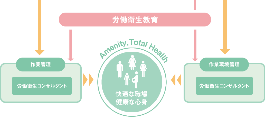 健康管理体制 健康管理体制