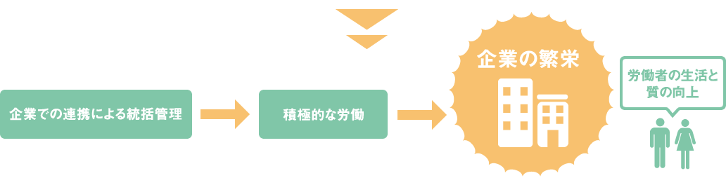 健康管理体制 健康管理体制